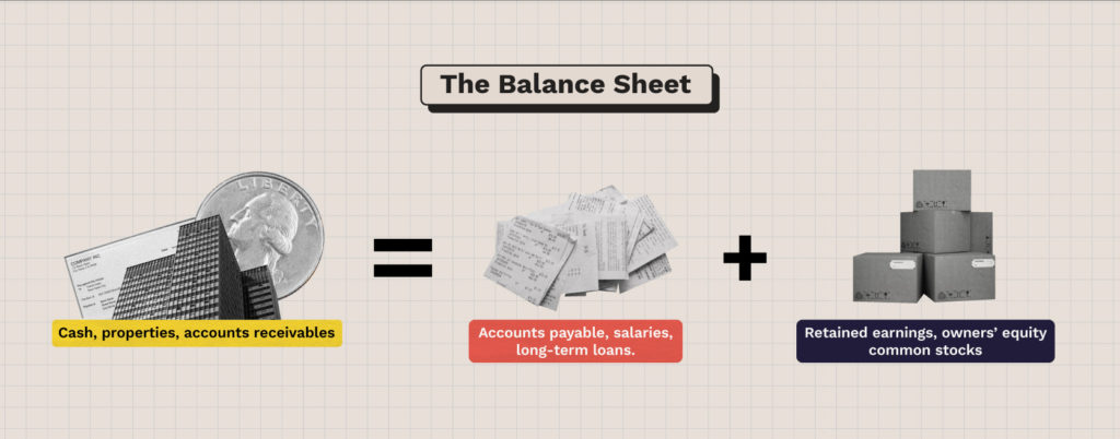 The balance sheet formula