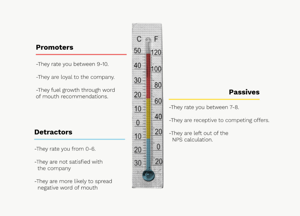 What types of metrics measure customer satisfaction