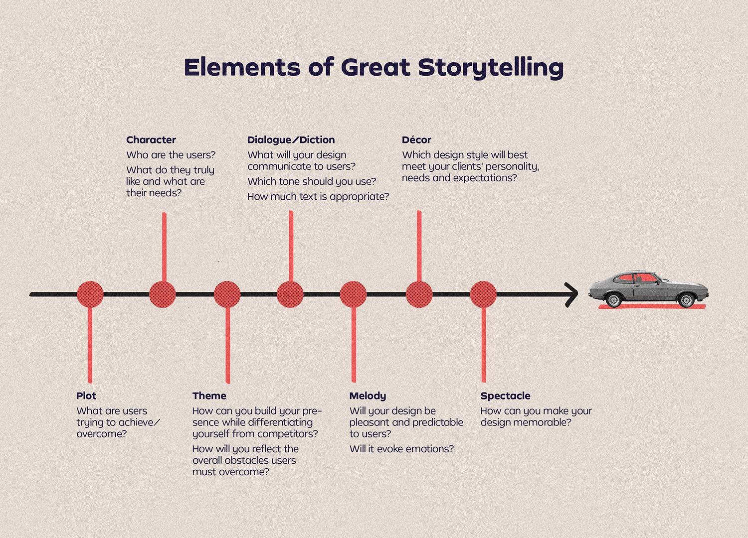 Elements of Great Storytelling