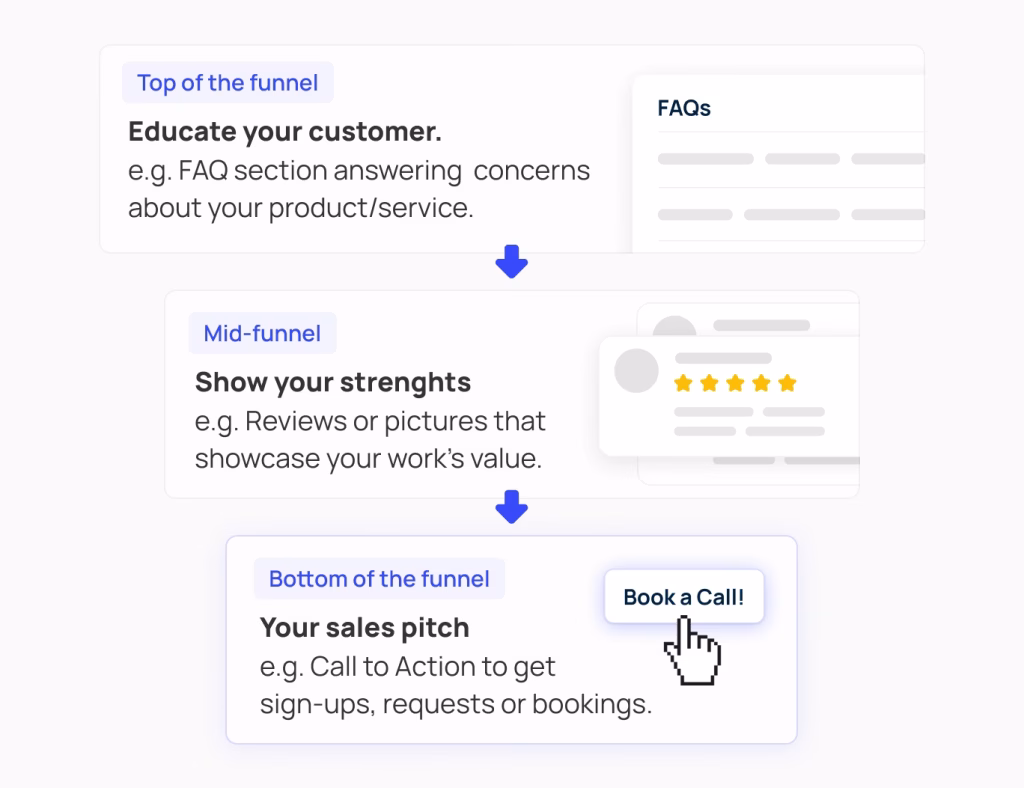 02.-Adapting-Your-Site-To-Different-Stages-of-the-Marketing-Funnel