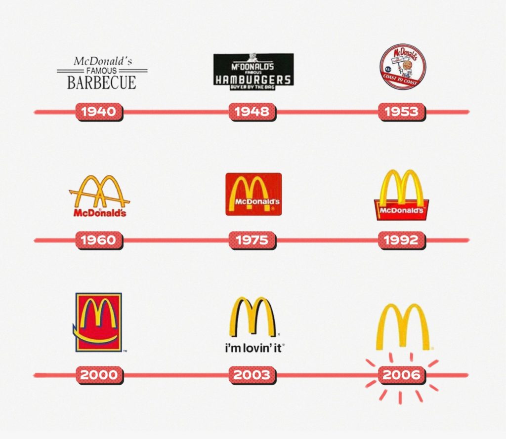Mc Donald's brand evolution