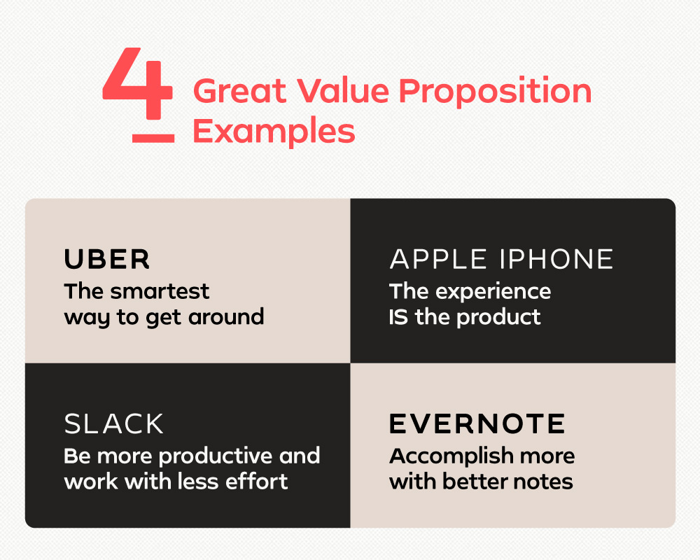 4 Great Value Proposition Examples 
