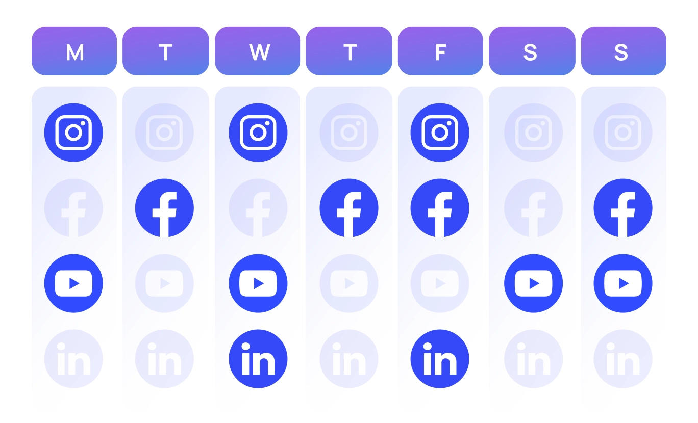 How Often Should a Small Business Post on Social Media​?